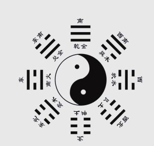 先天八卦方位图