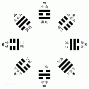 后天八卦方位图