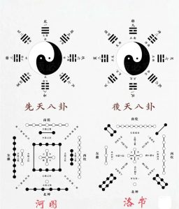 河图洛书先后天八卦组合图