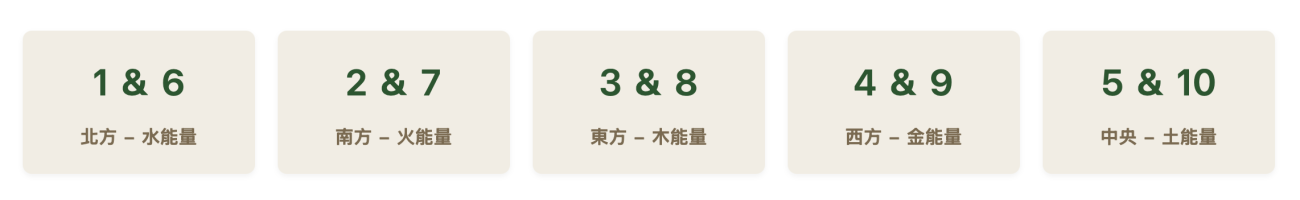 河图数字能量中文