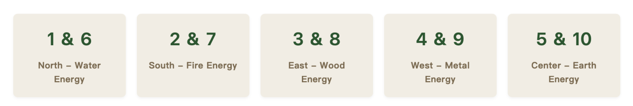 河图数字能量英文