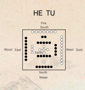 河图方位五行英文版本